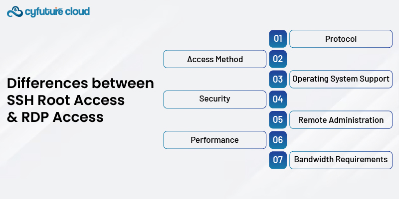 Differences between SSH Root Access and RDP Access